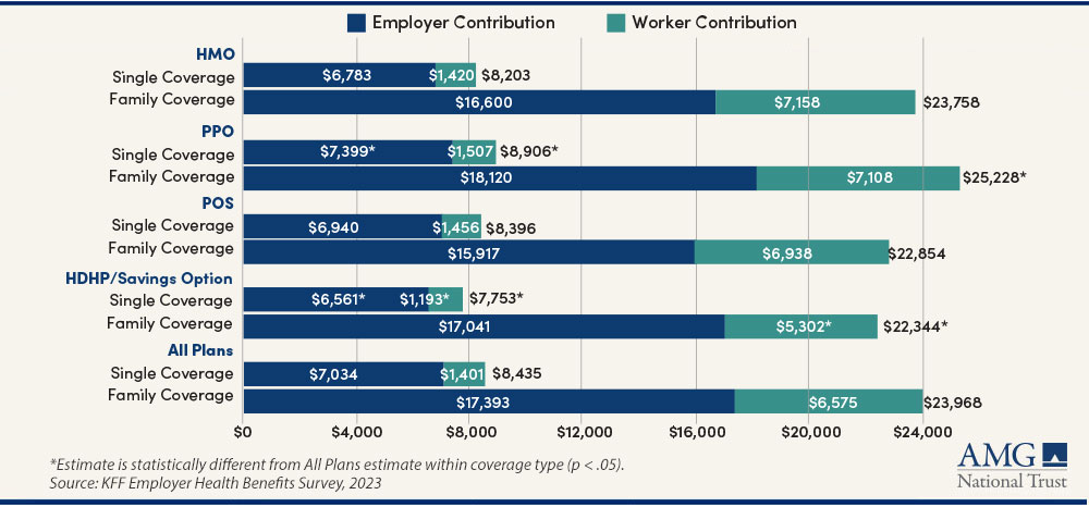 Average-Annual-Premium