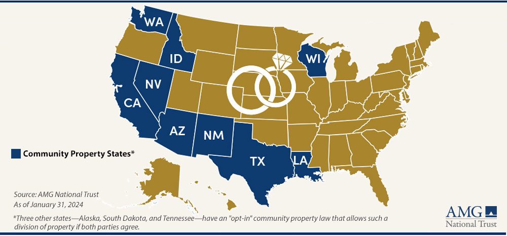 Image of the United States with the states of Washington, Idaho, Nevada, California, Arizonia, New Mexico, Texas, Lousanna and Wisconsion as Community Property states. 