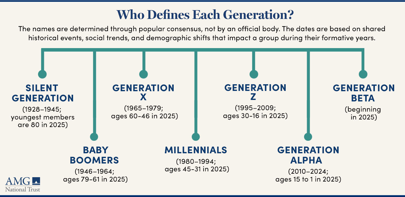 The Differences Between Generations Explained – AMG National Trust